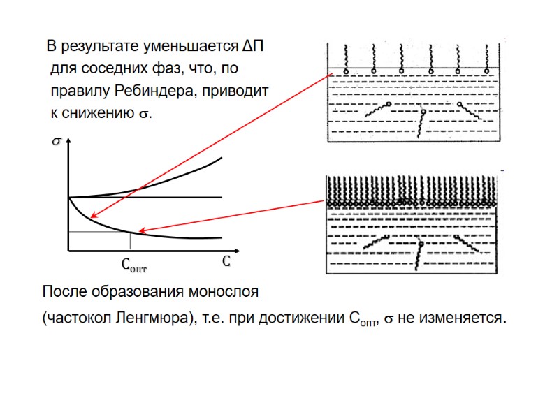 В результате уменьшается ΔП для соседних фаз, что, по В результате уменьшается ΔП для соседних фаз, что, по